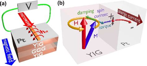 Yttrium Vanadate: Bir Enerji Depolama Devrimci Mi?