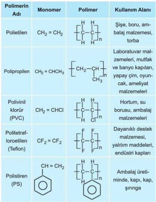  Diklorometan - Polimer Üretiminde Kullanımı ve Endüstriyel Uygulamaları!