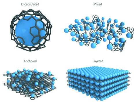  Graphene:  Yüksek Güçlü Nano Kompozitler ve Geleceğin Malzemesi!