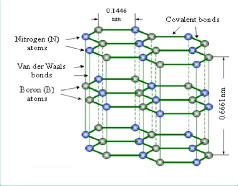 Hexagonal Boron Nitride: Bir Mucize Malzeme ve Yüksek Sıcaklıkta Kullanılabilirliği!