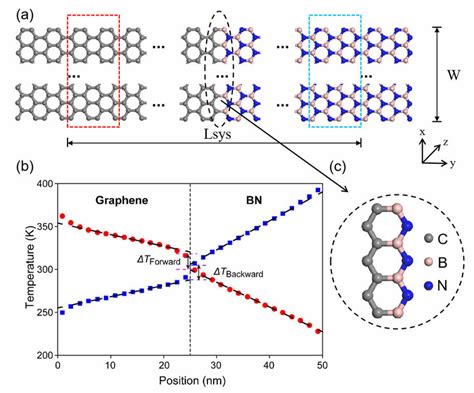 Hexagonal Boron Nitride: Yeni Nesil Enerji Depolama ve Yüksek Termal İletkenlik İçin Ümit Verici Bir Malzeme Mi?