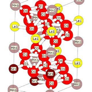  Lanthanum Strontium Manganite: Geleceğin Enerji Depolama Cihazları İçin Yeni Bir Vaat mi?