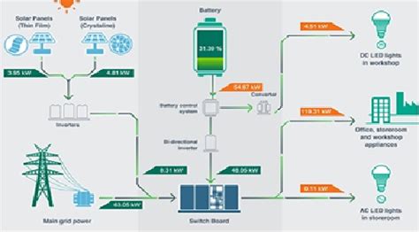 Wolfram Karbür: Elektriksel Yarıiletkenlik ve Enerji Depolama Uygulamalarında Devrim niteliğinde bir Ümit!