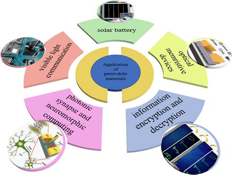  Yttrium-Based Perovskites: Geleceğin Enerji Kaynakları İçin Promising Bir Malzeme mi?